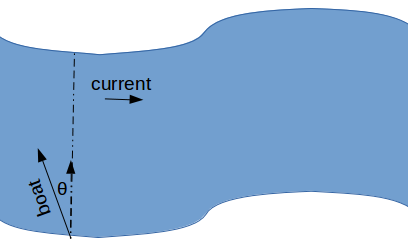 /attachments/0089582b-2808-11e6-9770-bc764e2038f2/Boat and River.png